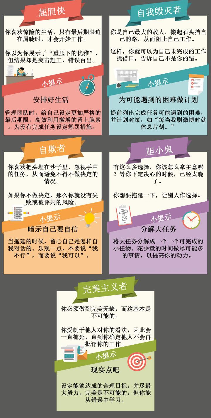 你是什么类型的拖延症患者？